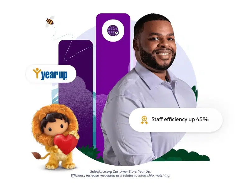 This image represents the benefits of using the Salesforce nonprofit donor database. 